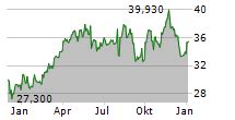 suncor energy aktie|Suncor Energy Inc (SU